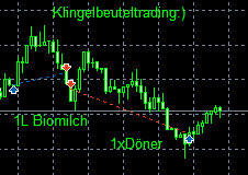 Der EUR/USD 2,0 Thread 780980