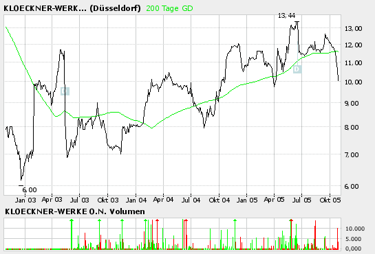 WCM und Klöckner 18476