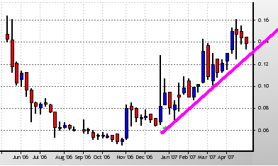 silverado goldmines (867737) 94781