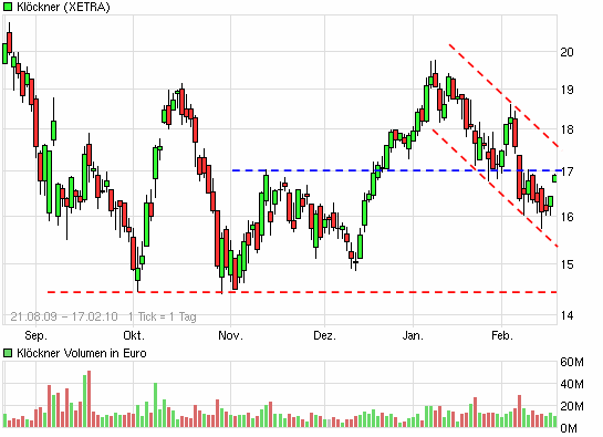 1 Letztes X Kling Klöckner(chen)&Cozum Einstieg. 300424