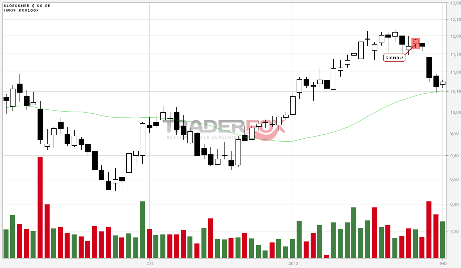 Gedanken zur Klöckner-Aktie 481484
