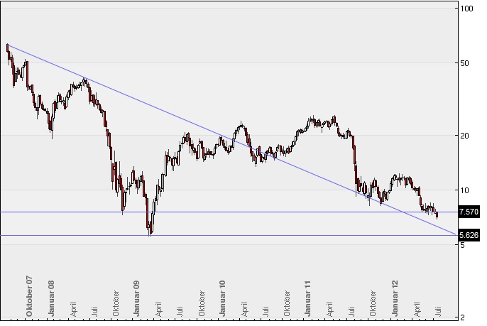 Gedanken zur Klöckner-Aktie 524030