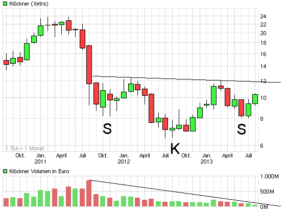Quo Vadis Dax 2013 - Up, dank Liquidität 631048