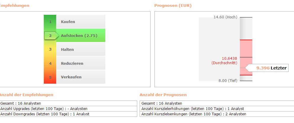 Gedanken zur Klöckner-Aktie 805088