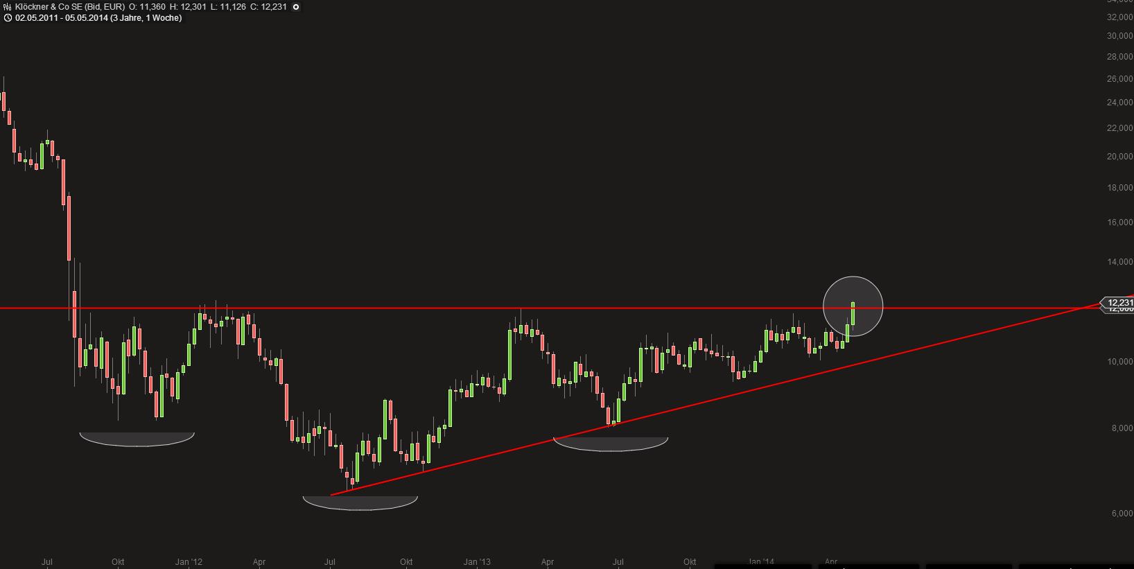 Deutsche Post 721712