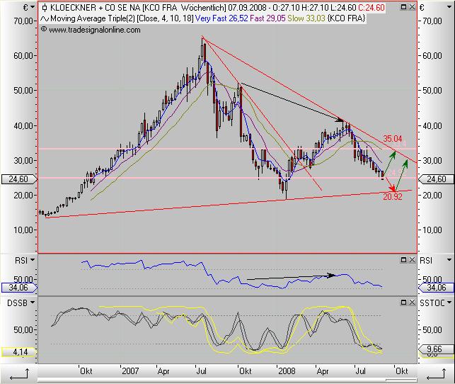 Die Bullen scharren gar nicht mit den Hufen, 184267