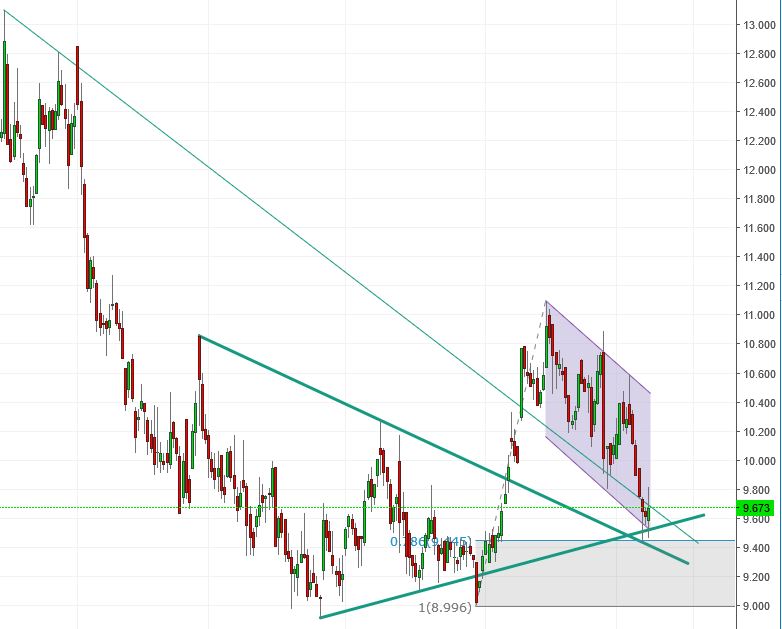 Gedanken zur Klöckner-Aktie 1024429