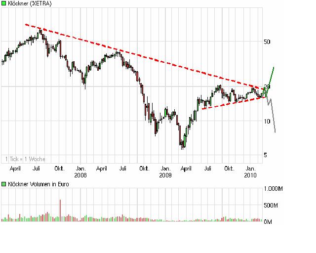 1 Letztes X Kling Klöckner(chen)&Cozum Einstieg. 300967