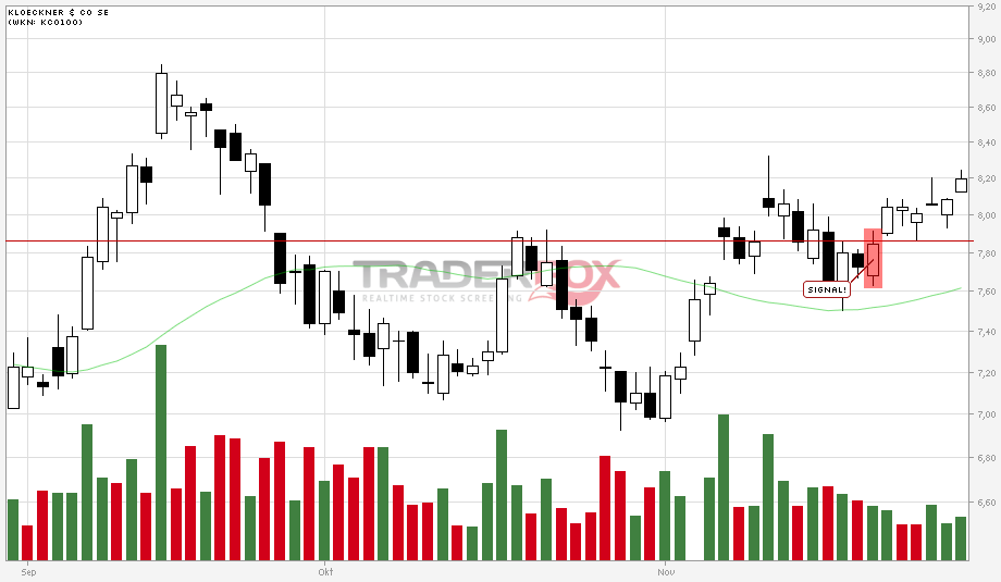 Gedanken zur Klöckner-Aktie 557684