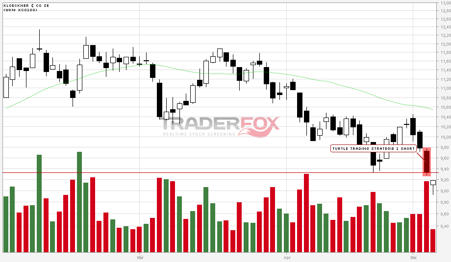 Gedanken zur Klöckner-Aktie 506443