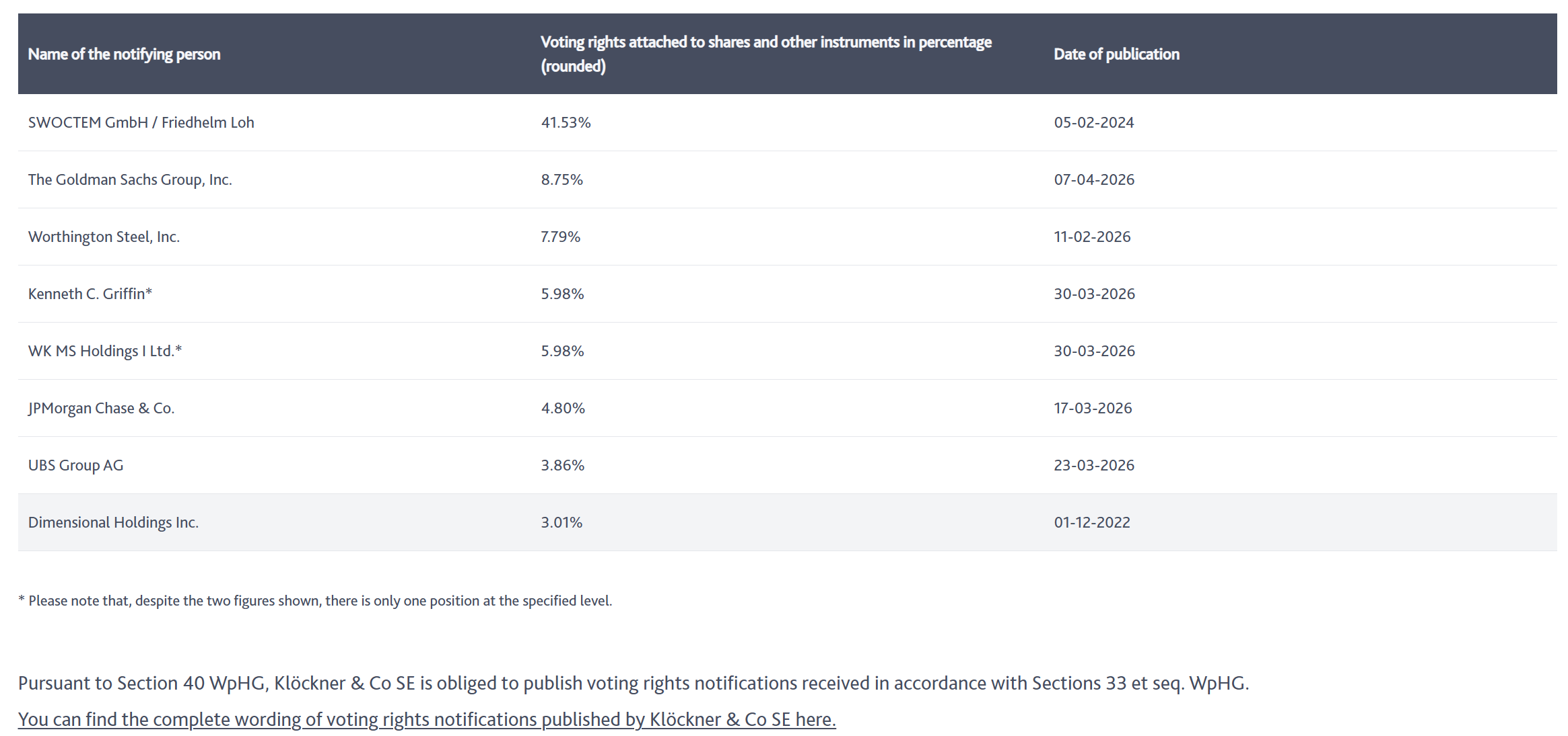 Gedanken zur Klöckner-Aktie 1515331