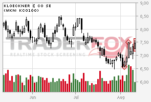 Gedanken zur Klöckner-Aktie 529039