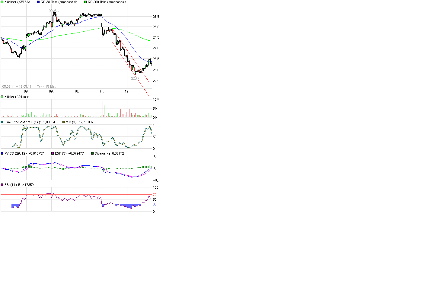 Gedanken zur Klöckner-Aktie 402513