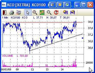 KlöCo hat Chancen bis 100 €! 163628