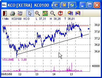 KlöCo hat Chancen bis 100 €! 163791