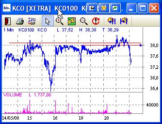 KlöCo hat Chancen bis 100 €! 164485