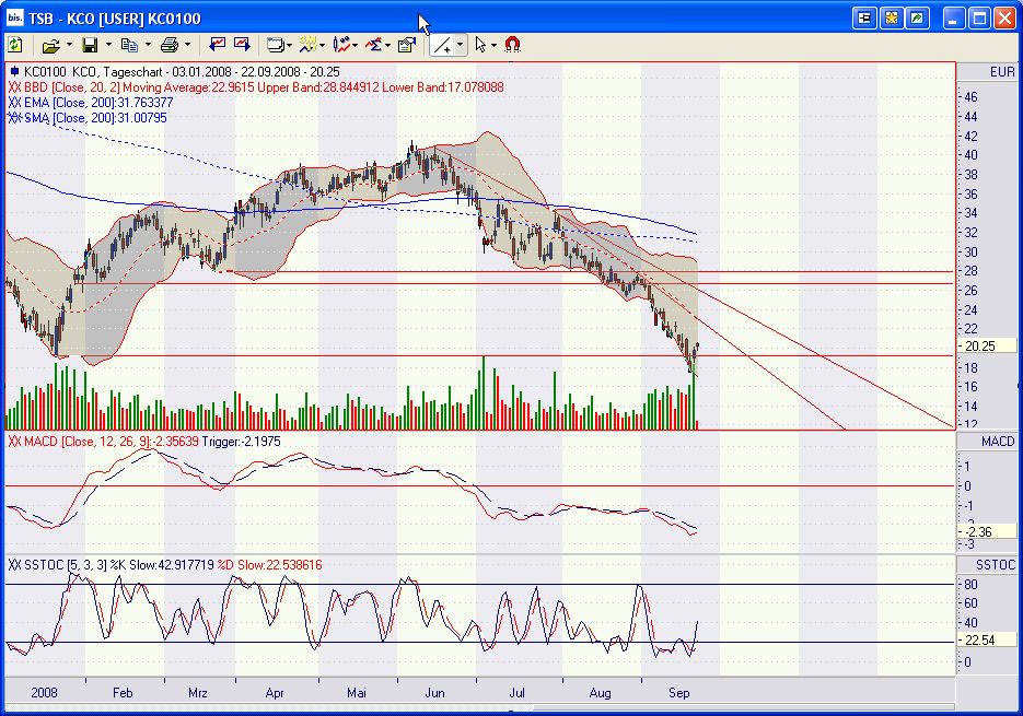 1 Letztes X Kling Klöckner(chen)&Cozum Einstieg. 187888