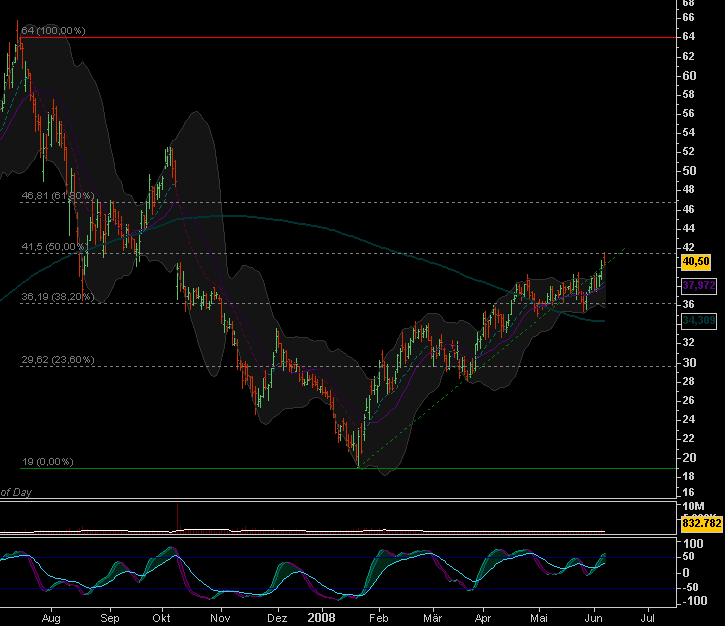 Die Märkte ändern sich , wir auch 167874