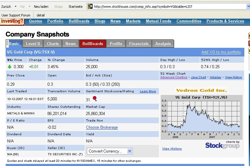 VG Gold ( ISIN: CA9182161021 ) 125175