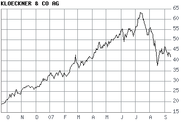 Aktien der Woche 120400