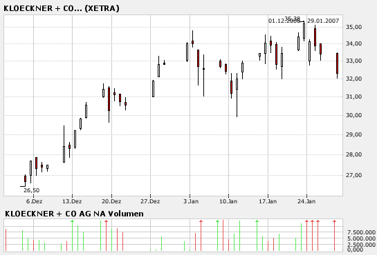 kurs von 35€ realistisch 79888