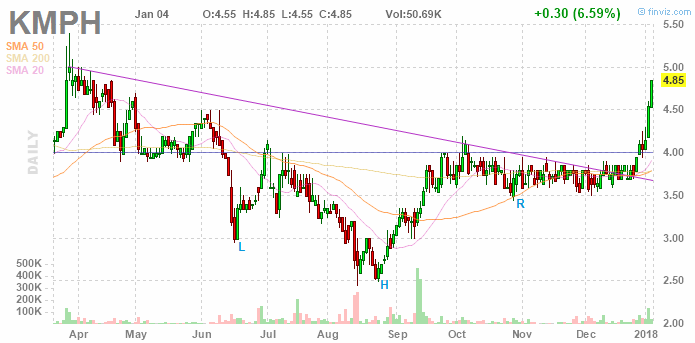 KEMPHARM a buy ? 1033058