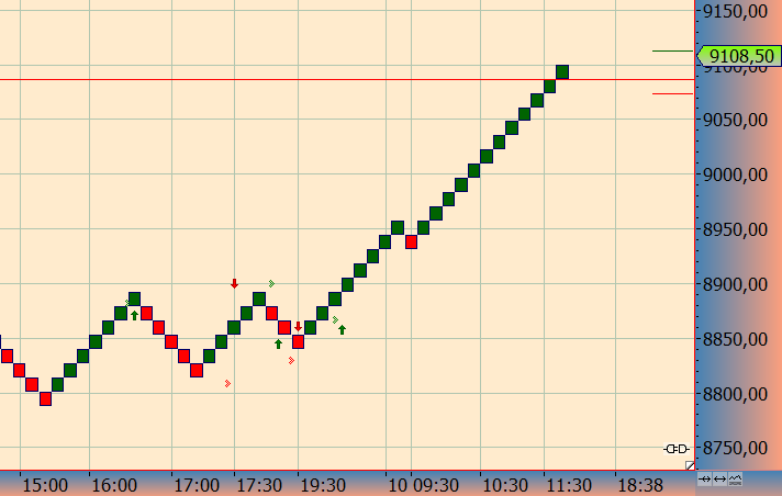 DAX trade 892838