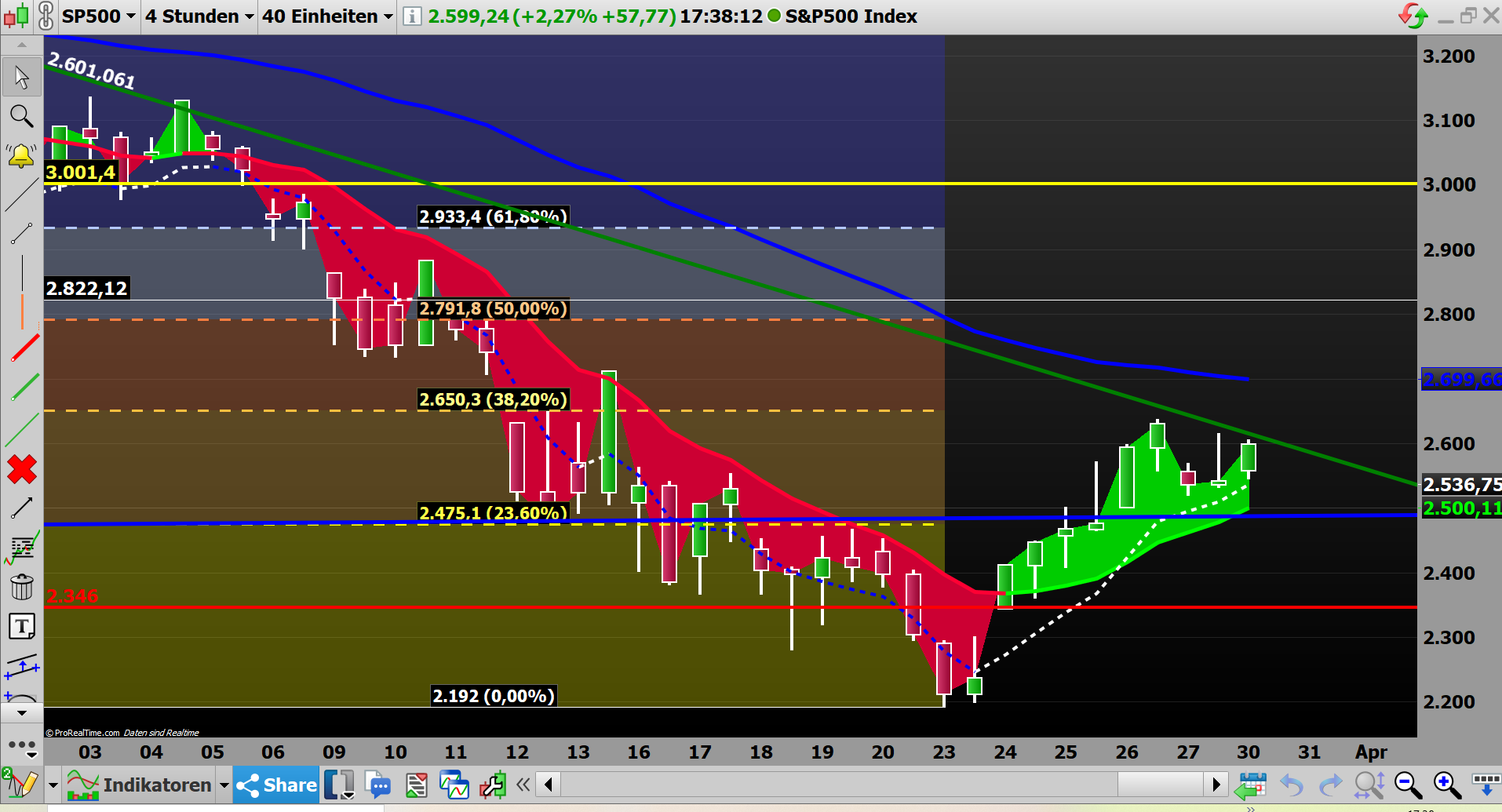 2020 QV-GDAXi-DJ-GOLD-EURUSD-JPY 1169675
