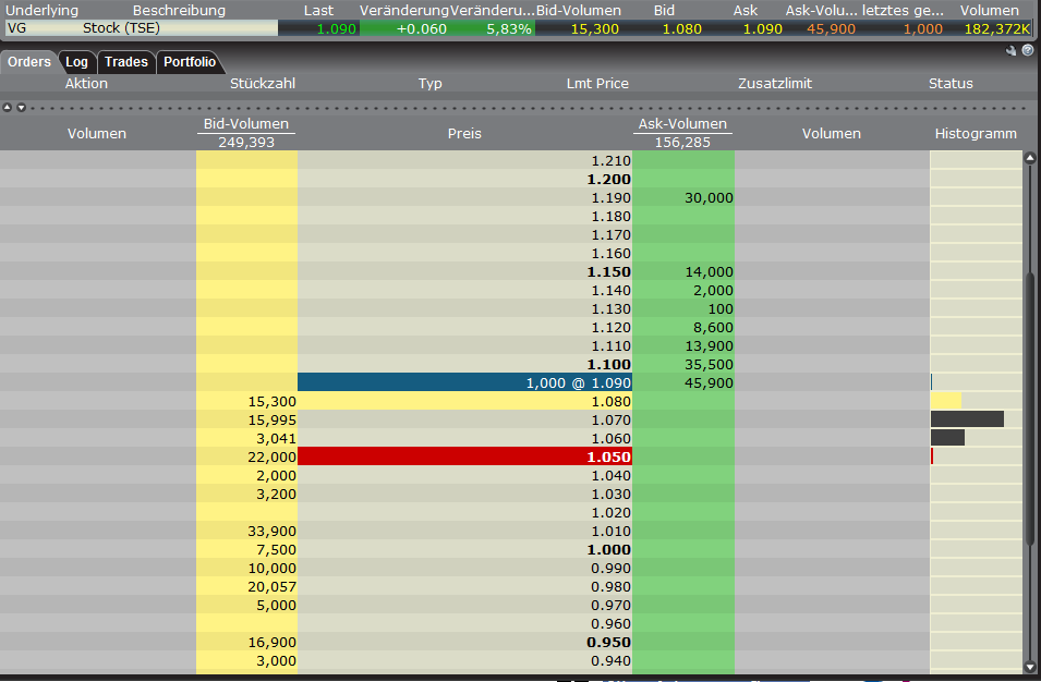 VG Gold ( ISIN: CA9182161021 ) 369663