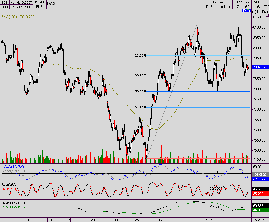 -760 Pkt. um 03:00 Nikkei 139610