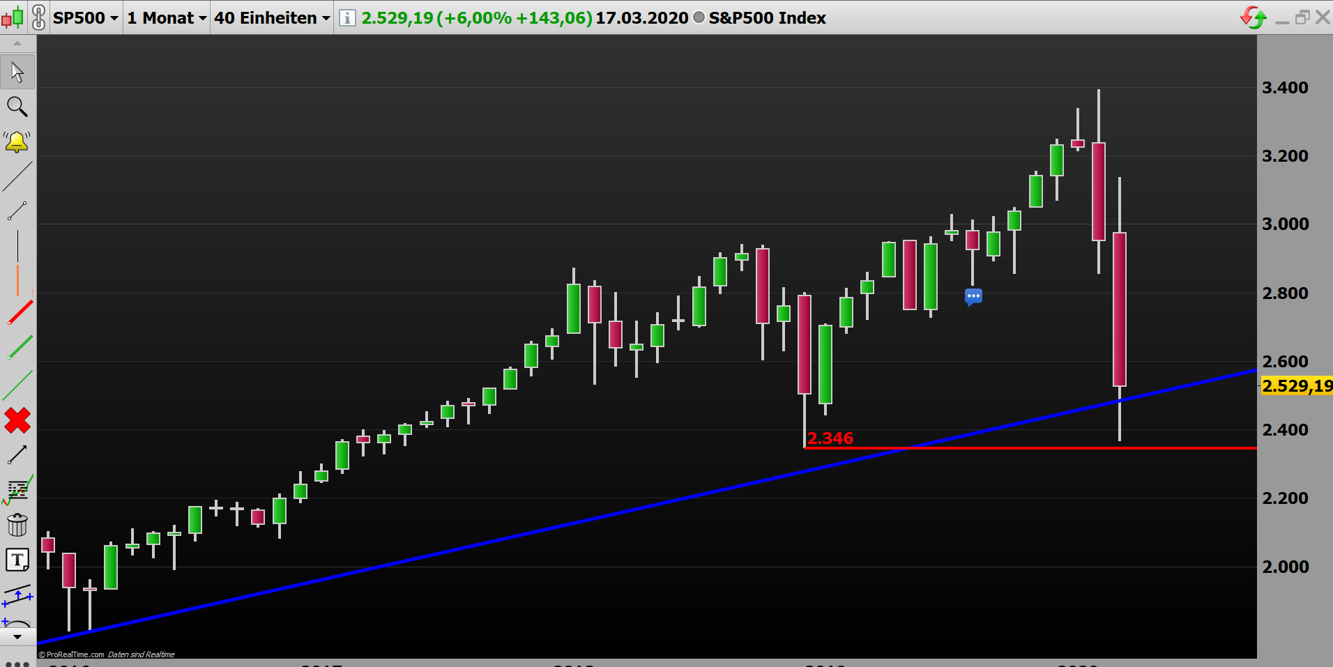 2020 QV-GDAXi-DJ-GOLD-EURUSD-JPY 1167131