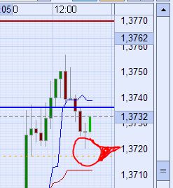 Der EUR/USD 2,0 Thread 376094