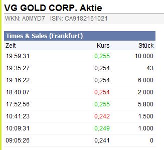 VG Gold ( ISIN: CA9182161021 ) 264958