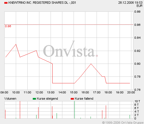 $ Frisch gelistet $ Schöner Aufwärtstrend! 74088