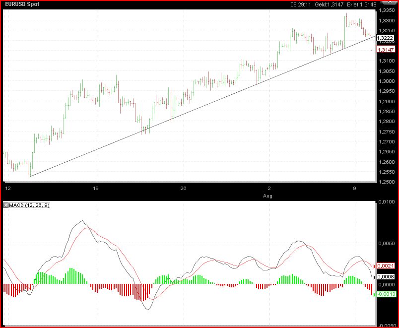 Gundels kleine Marktanalyse 336856