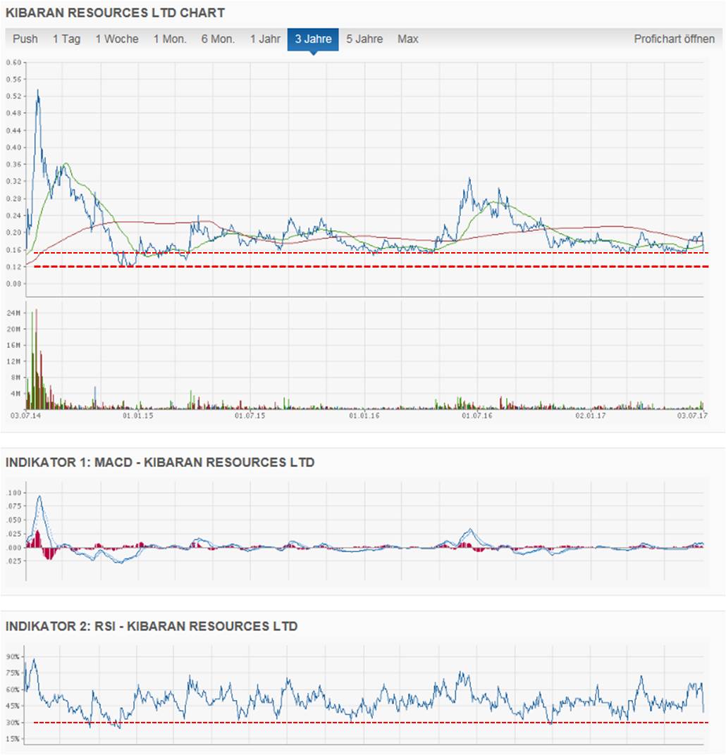Graphitgesellschaft mit entscheidenden Vorteilen! 999303