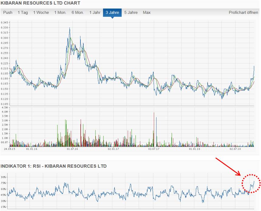 Graphitgesellschaft mit entscheidenden Vorteilen! 1075674