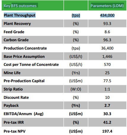 Graphitgesellschaft mit entscheidenden Vorteilen! 985019