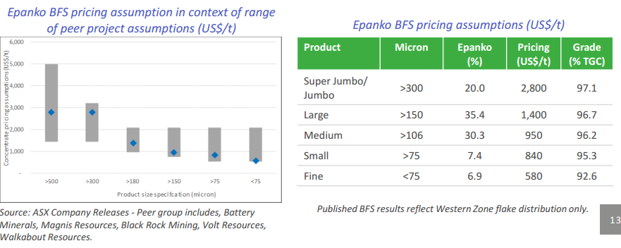 Graphitgesellschaft mit entscheidenden Vorteilen! 978133