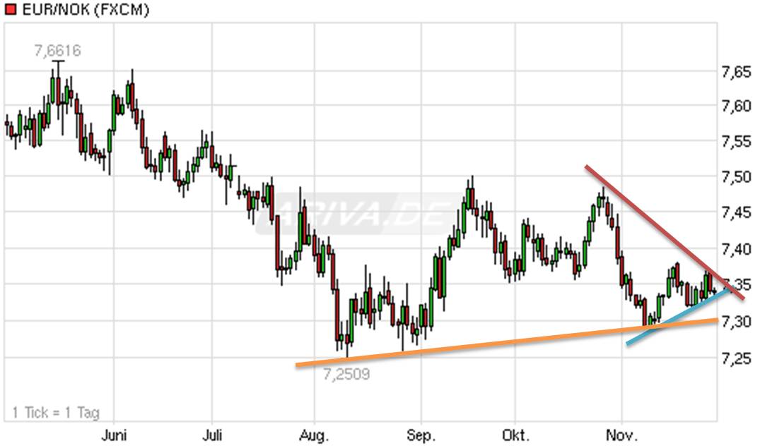 Antizykliker-Thread - v2.0 557509