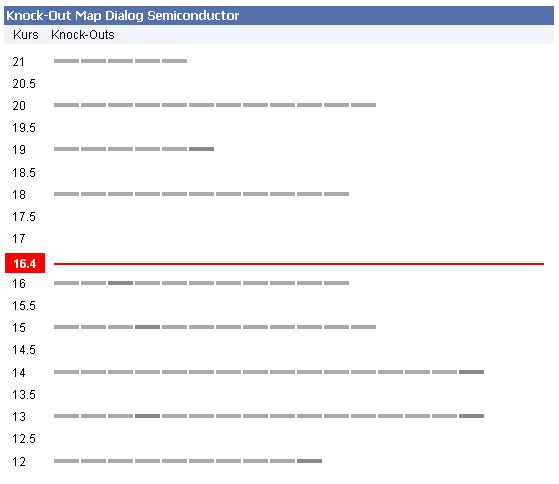 Dialog - Performancesieger 2007? 379234