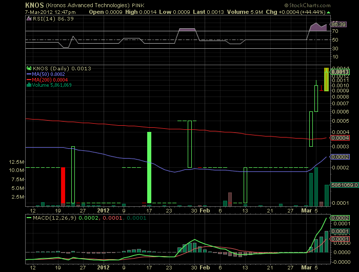 KNOS startet höhenflug!? 491463
