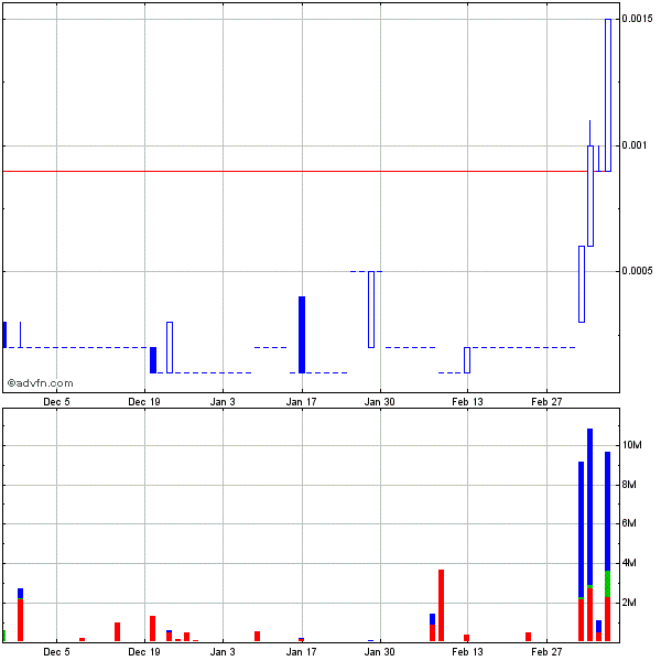 KNOS startet höhenflug!? 491559