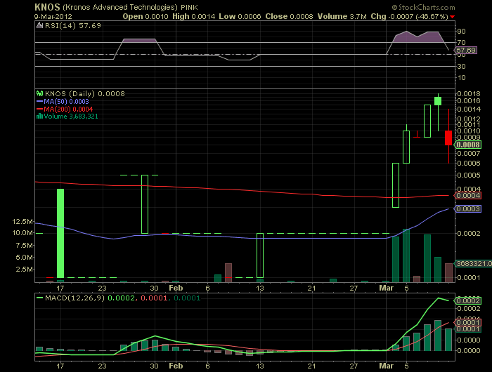KNOS startet höhenflug!? 492307
