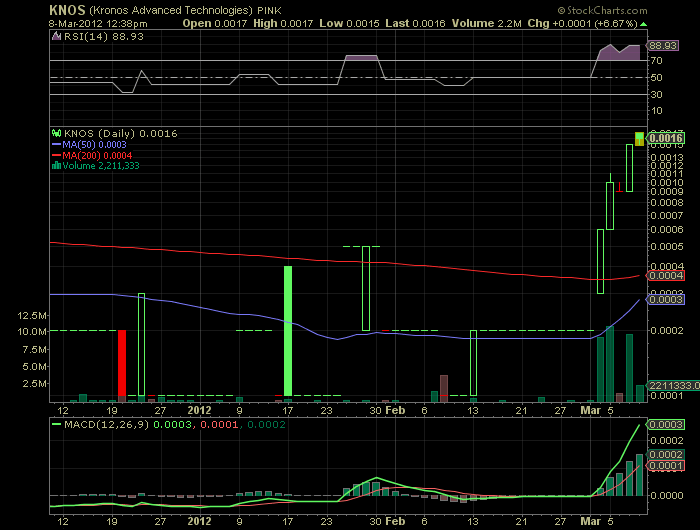 KNOS startet höhenflug!? 491713