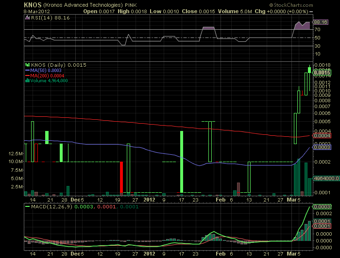 KNOS startet höhenflug!? 491809