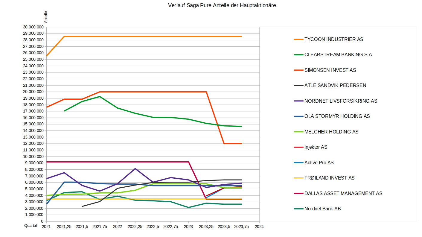 SAGA TANKERS und Everfuel 1388116