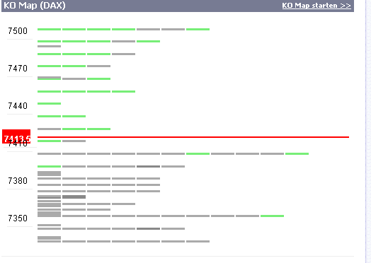 ►PTT-Trading 3. KW 142510