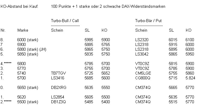 Quo Vadis Dax 2009 282037