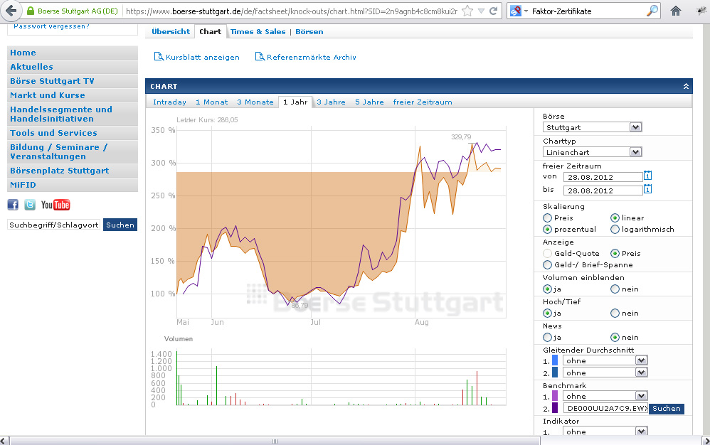 Facebook der Anfang vom Ende der Tulpen-Hausse? 532802